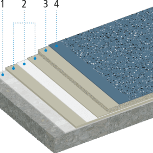 Triflex BFS - PMMA Yfirborðsefni á svalir og verandir.